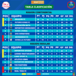 TABLA DE CLASIFICACION DE LA LIGA